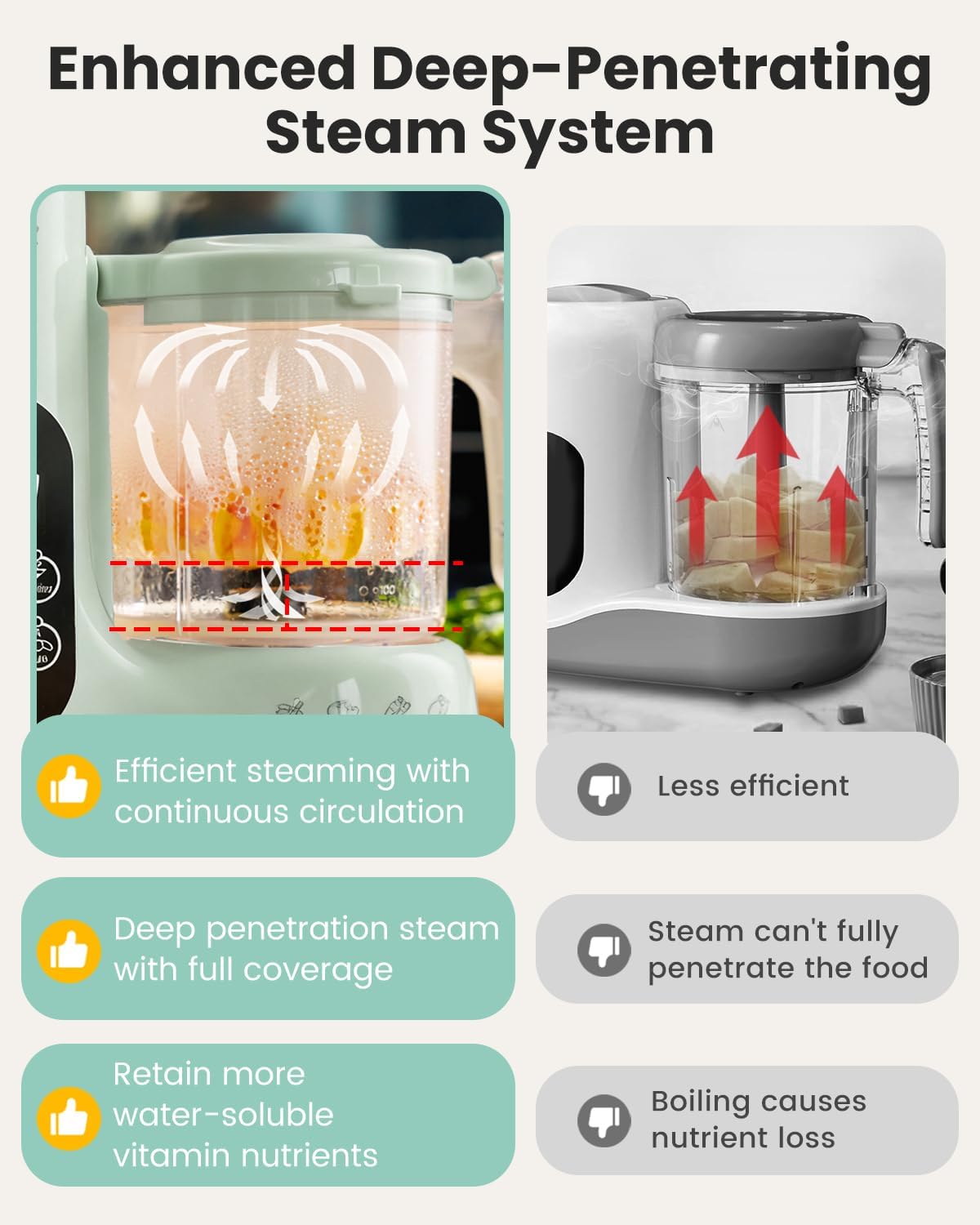 Baby Food Maker Steam Basket F - Baby Food Maker And Steamer ulasan dan harga